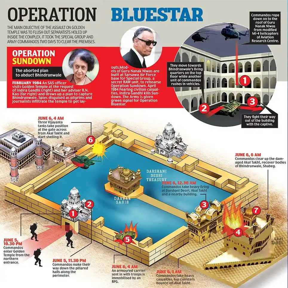 How Operation Blue Star happened. Image source: Dailymail.co.uk