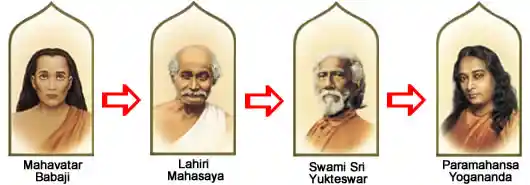 The Gurus of Kriya Yoga. Transmission of Kriya Yoga from master to master. Source: yogananda.com.au